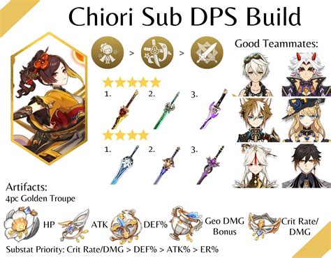 Chiori Guide and Best Builds for Genshin Impact